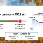 Cena Saletrosan 26 listopad 2025: gdzie najtaniej?