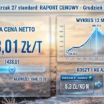 Saletrzak 27 standard: ceny w grudniu 2025. Gdzie taniej?