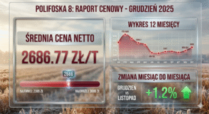 Cena Polifoska 8 w grudniu 2025: aktualne stawki netto, województwa i najtańsze powiaty