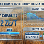 Ceny Saletrosan Grudzień 2025: Gdzie najtaniej? Raport cenowy
