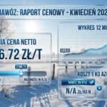 Ceny saletry – cennik kwiecień 2026: Podwyżki i analiza rynku